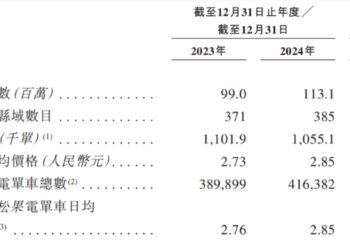 共享电单车的故事，不值钱了