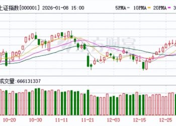 春季骚动15连阳:趁回调抓紧上车?