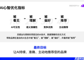 2026年，品牌该认真对待AI GEO了