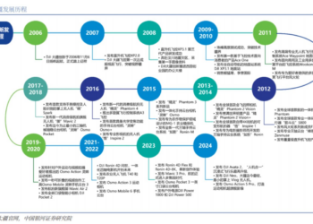 大疆的2025：赚行业最多的钱，打最累的仗