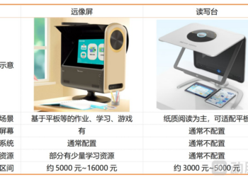 大几千元的近视防控新品，意外卖爆