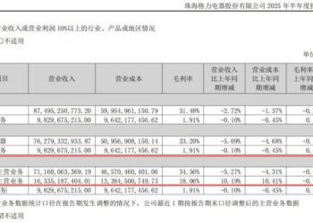 出海30年，中国家电为何大而不强？