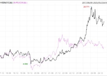 石化，周期复苏不远了