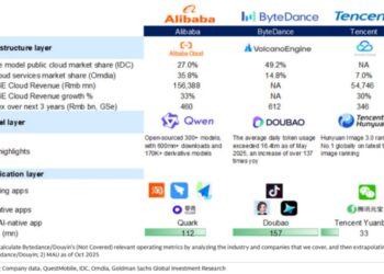 阿里字节：一个战场，两种打法