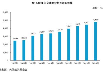 商业航天IPO集体起跑，资本想赌下一个「中国Space X」？