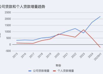宁波银行不想当「消费贷之王」了