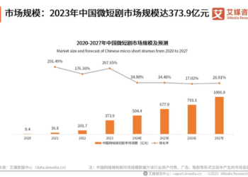 短剧出海,遇到了网文「同款困境」