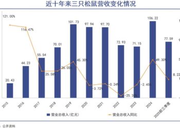 三只松鼠被困在网上