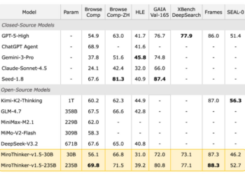 30B-Parameter MiroThinker 1.5 Unveiled, Challenging the 'Bigger is Better' Mantra