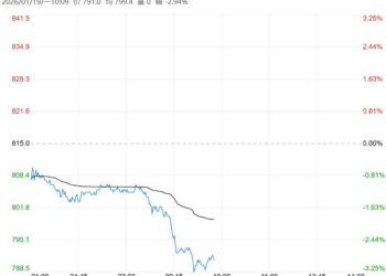 市场需求明显转弱 预计铁矿石短期仍有回调空间
