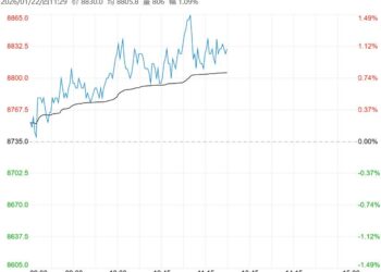 市场看多情绪已反映至盘面 工业硅短期或震荡偏强运行