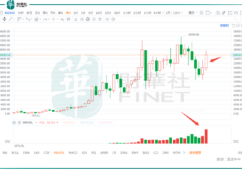 年终盘点：港股收官，恒指全年飙升28%，有色领跑涨幅榜