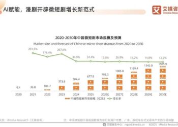 越过漫剧元年,AI漫剧热潮下的双面叙事
