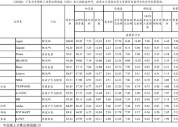 2026大消费：看不清的市场，藏不住的增长