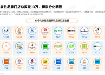 2025餐饮业：新茶饮IPO年，资本盛宴后的供应链暗战