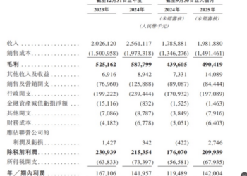 袁记云饺想上市，还要啃下两块「硬骨头」