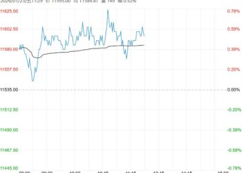 市场需求仍处旺季 生猪短期或偏震荡运行