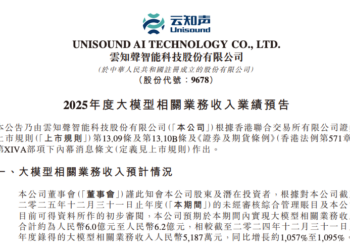 云知声：2025年大模型业务收入预增超10倍，占整体收入近半