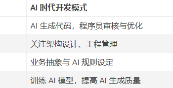 AI 时代程序员的未来：如何从「写代码」到「指导 AI 代码」
