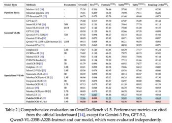 百度开源全新OCR模型 PaddleOCR-VL-1.5，性能超越DeepSeek-OCR2