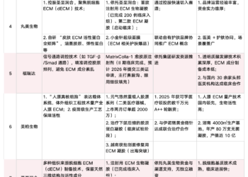 ECM重写3000亿医美市场规则