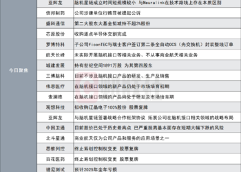 突发！16天12板包装印刷大牛股明起停牌核查|盘后公告集锦