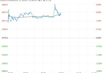 市场多头情绪再起 氧化铝短期或呈情绪性反弹