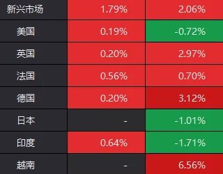 港股率先大涨，外围却传来炸裂消息！明天，A股会开门红吗？