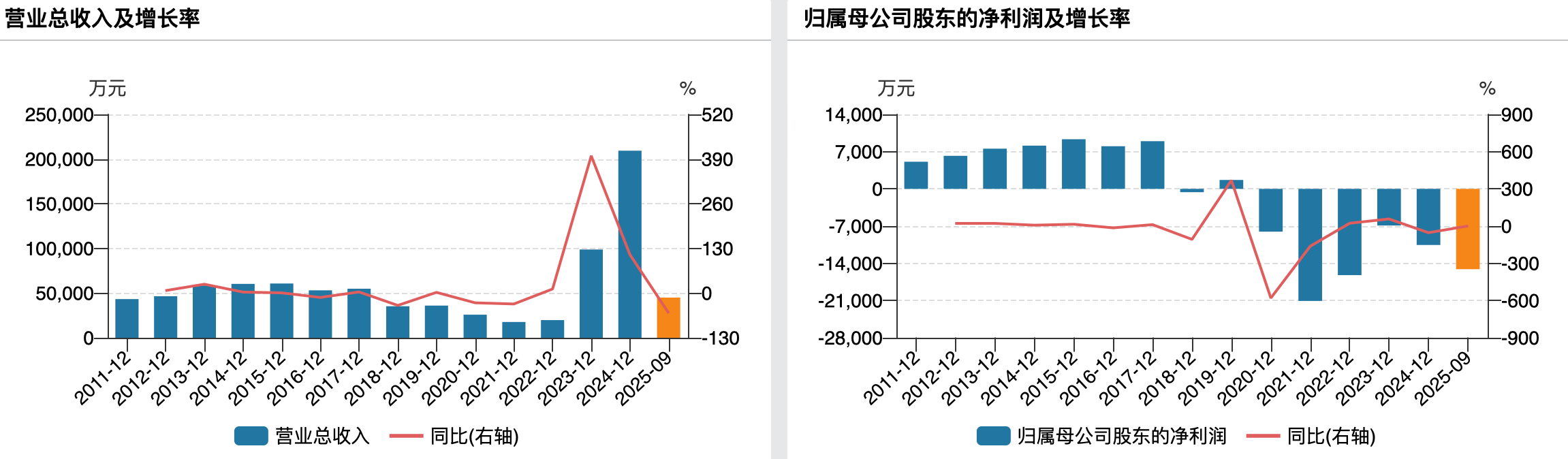 (国晟科技业绩变动情况)