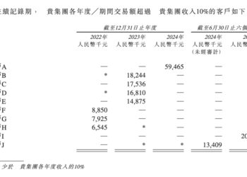 大模型第一股,没等来市场狂欢