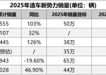 2025，蔚小理的「生死时速」