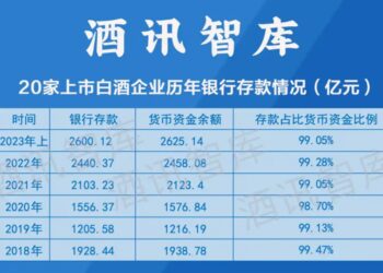 年轻人不爱喝白酒,地方银行最着急?