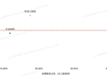 2025Q4方便速食市场回顾