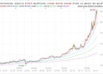 暴涨超200% 的白银，一场史无前例的超级黄金周期