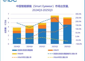 雷鸟、Rokid、阿里集体出击:中国AI眼镜天团决战放量前夜