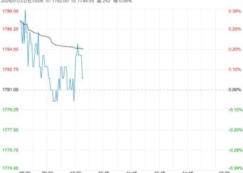 受市场情绪提振 尿素短期或震荡偏强运行