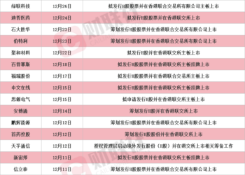 「A+H」股热潮延续！12月累计27家A股上市公司筹划赴港上市，CPO龙头天孚通信在列