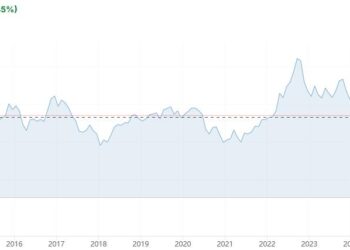 美元指数承压徘徊于四年低位 市场等待美联储给予方向