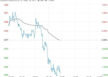 终端需求表现偏弱 玻璃短期或将延续窄幅震荡走势
