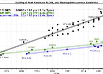 H200批准对华出口,2026年GPU还扛得住吗?