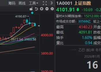 很多人忽视了，今天是A股站上4100点的第6天