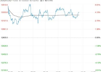 供需改善形成重要支撑 合成橡胶短期或维持震荡偏强走势