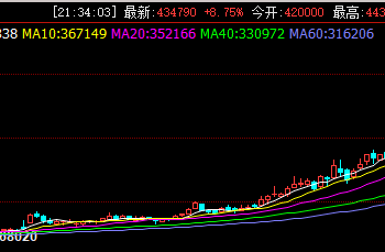供给端扰动推动锡价大涨 伦锡沪锡双双涨超10%