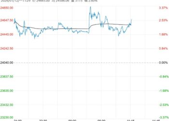 现货交投改善 沪铝短期有望维持偏强运行