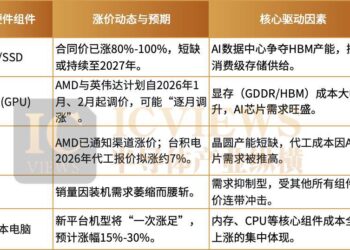 PC市场，迎来最艰难一年？