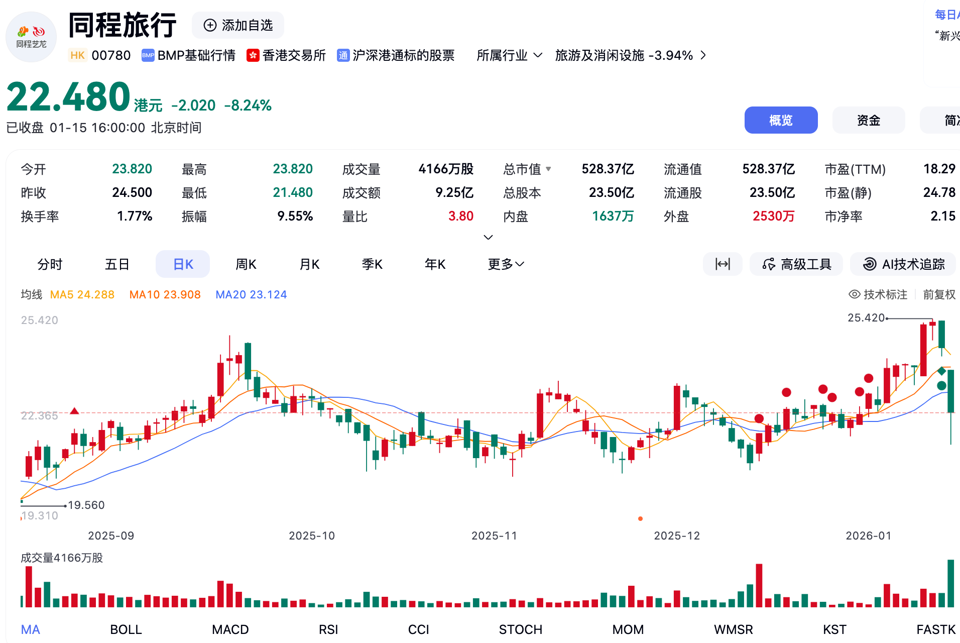 图片来源：百度股市通