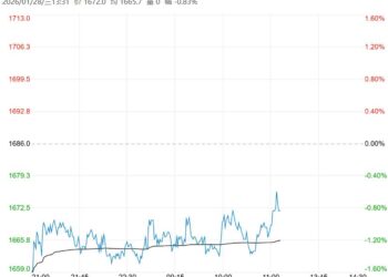 基本面无明显好转 焦炭短期维持低位区间运行