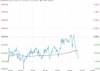 市场供需仍不乐观 纯碱短期以震荡调整为主