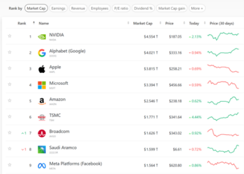 台积电财报引爆AI行情:美股芯片股普涨 阿斯麦市值突破5000亿美元