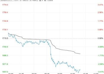终端消费需求下滑 预计焦炭盘面短期震荡运行